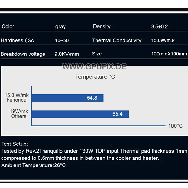 Wärmeleitpad 100x100x1,75 mm 15W/mk Fehonda Premium Performance
