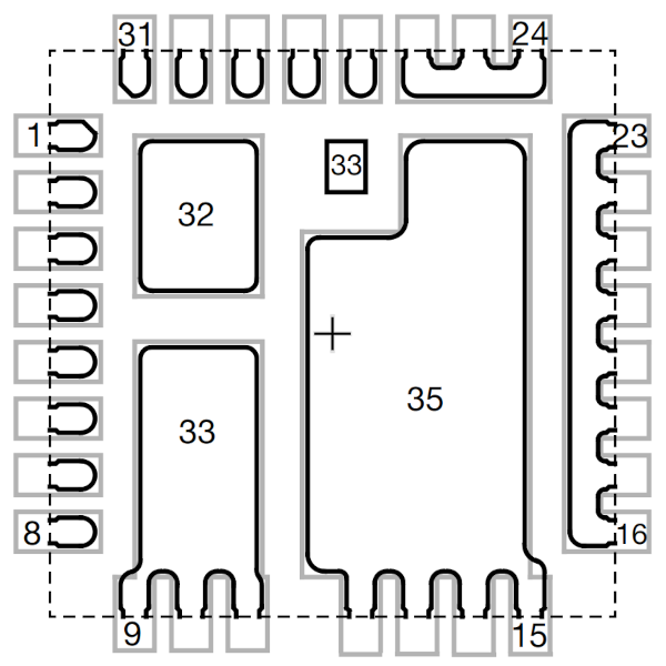 SIC620A
